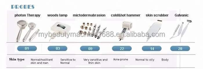 17 in 1 Multifunction Removal Salon Beauty Lipo Laser Body Slimming Machine For Sale