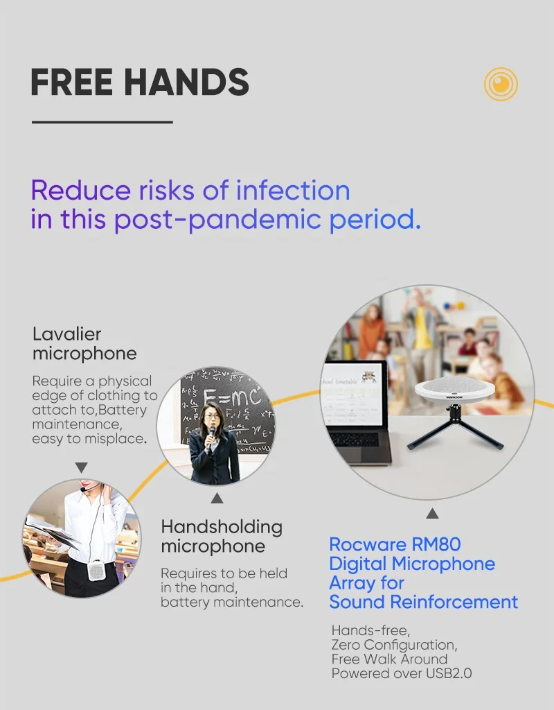 Rocware Innovative RM80 Black Technology Hand Free Speech Ceiling Digital Array Microphone For Sound Reinforecement