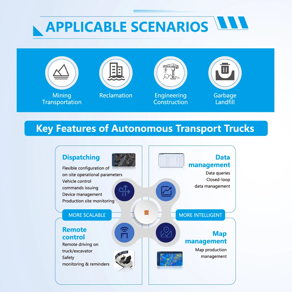 Chinese Factory Price Commercial Autonomous Delivery Truck Logistic Transportation Robot