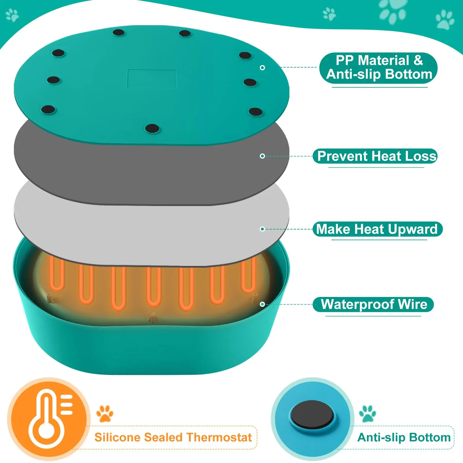 ZMaker Heated Water Bowl for Dog Outdoor Heated Pet Bowl with Anti Chew Cord Smart Constant Temperature Large Heated Dog Bowl