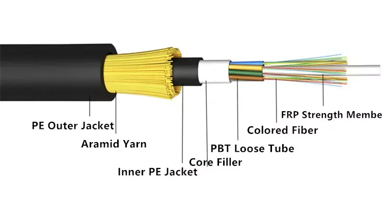 Self supporting communication 8 core ADSS fibra optic cable double single mode   Fiber Optic Cable