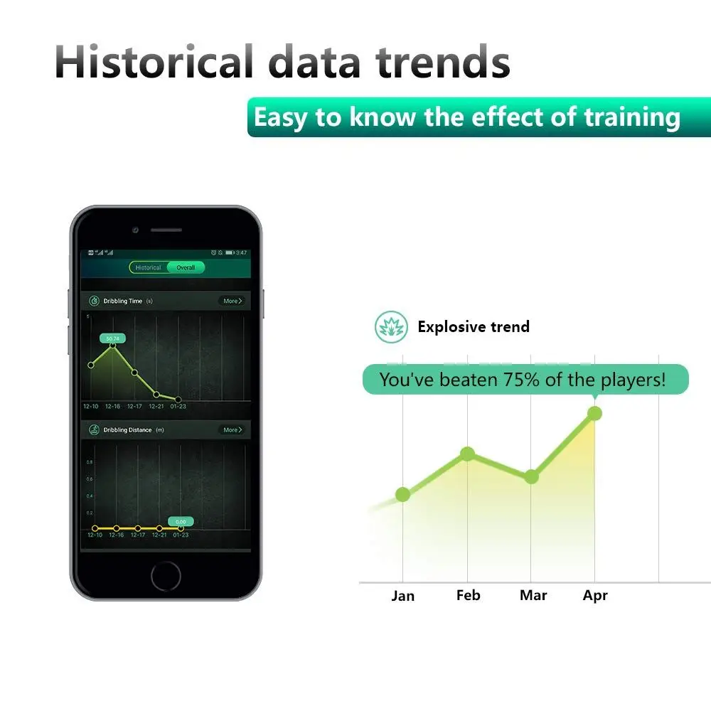 Football Professional Analysis Equipment Wearable Data Analyser Speed + Endurance + Explosiveness calculation at your fingertips