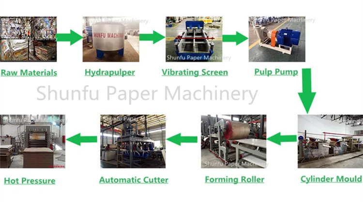 Semi-automatic cardboard corrugated making machine for cardboard box making