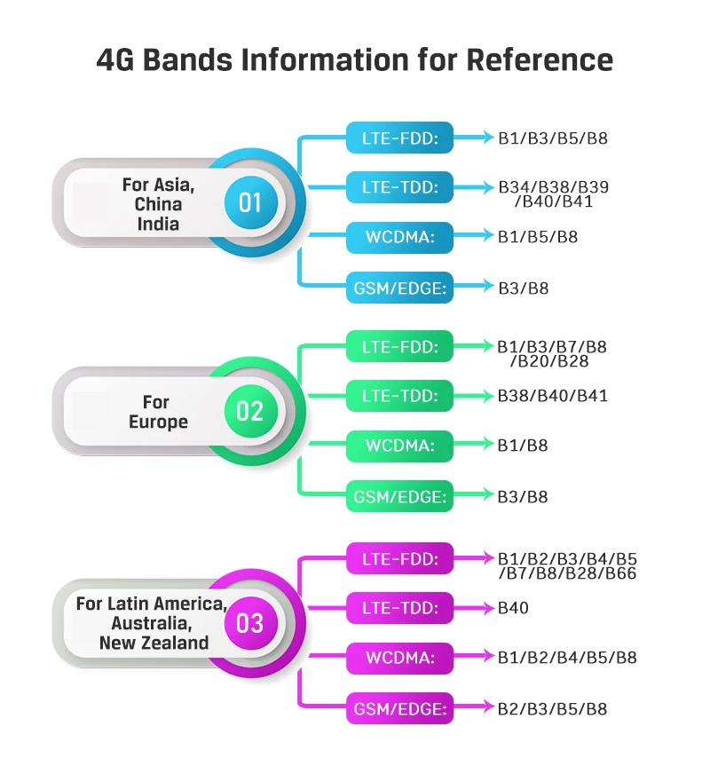 Zbt-wg3526 802.11AC Openwrt mt7621a 4G двухдиапазонный гигабитный Ethernet порты