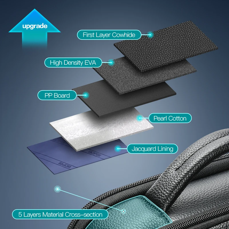 BOPAI wholesale custom printed logo premium office luxury anti theft for men 15.6 inch laptop with usb genuine leather backpacks