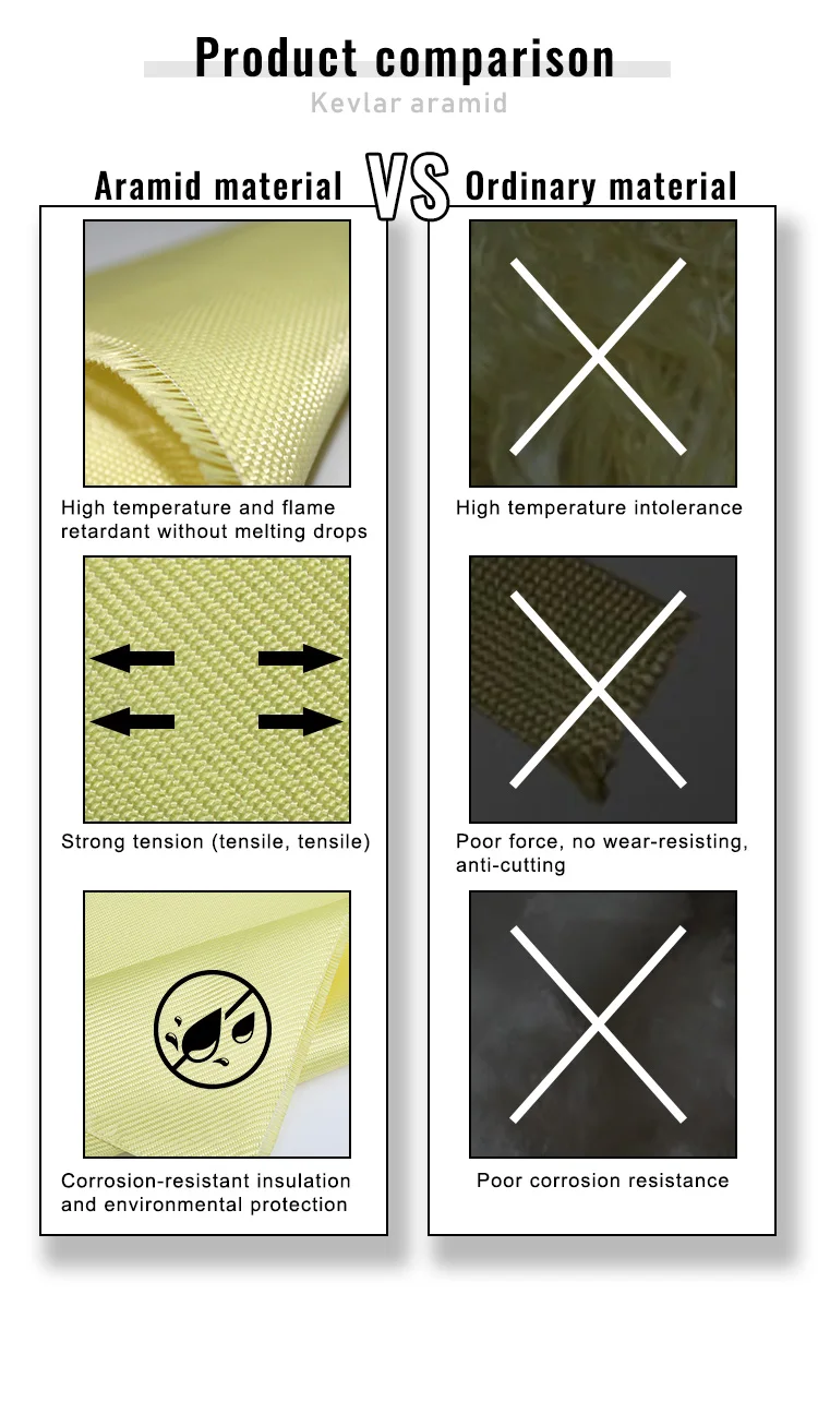 HENGLV aramid iiia fabrics workwear coveralls roll 2500d 3000d 3000dtex ballistic panels helmet armour vehicle protective k29