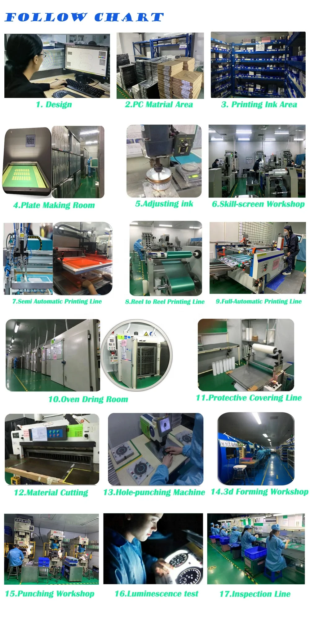 Автомобильный цифровой спидометр OEM для автомобильной приборной