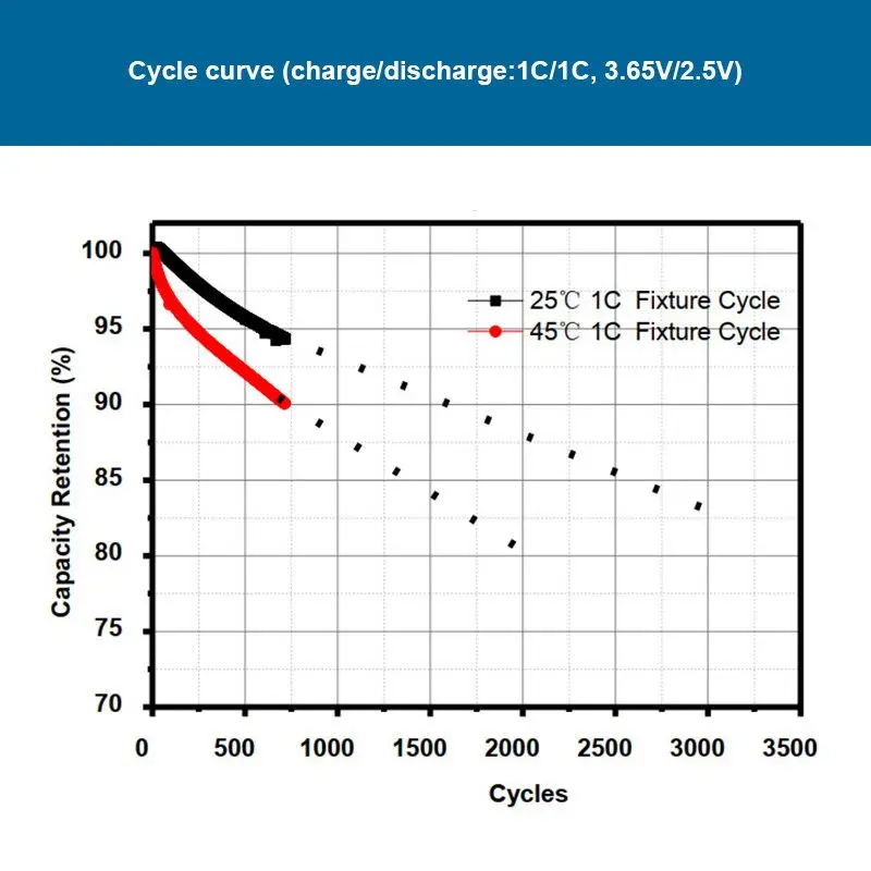 GOBEL EVE 3.2V 230Ah LiFePO4 LF230 Rechargeable Prismatic Cell 200ah 230ah LiFePO4 Lithium Ion Batteries