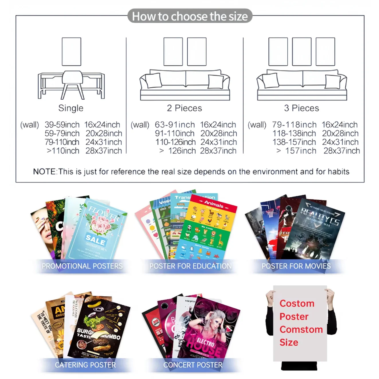 Manufacturer Customize High Quality Four-Color Digital Printing A0 A1 A2 A3 A4 Promotion And Decoration Poster For Display