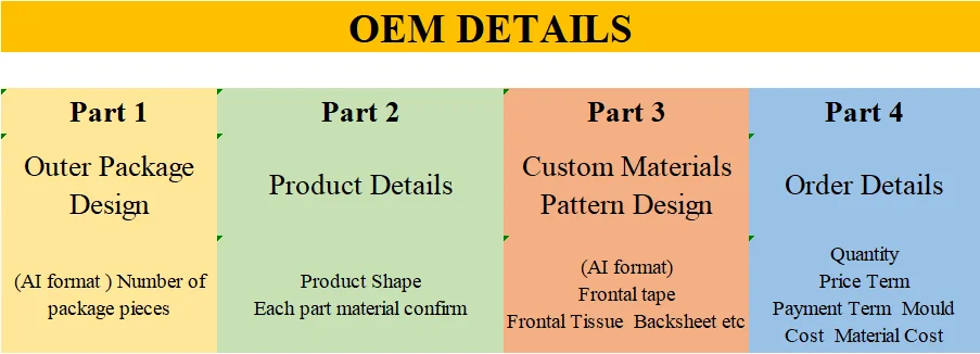 Private label Breathable Soft Dry infant diaper Non woven Surface Disposable Diapers baby with Elastic Waistband Free Sample