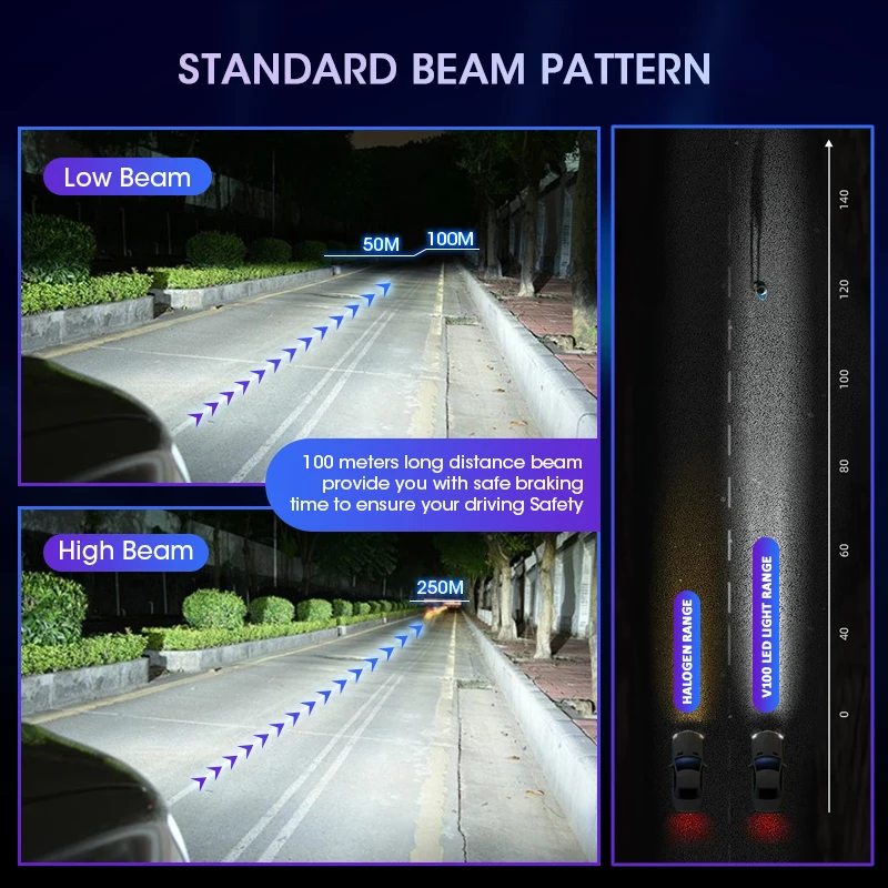 Conpex Hot Sale Super Bright 12000LM 100W Auto Car Led Light H1 H3 H4 H7 H11 9005 9006 Fan Cooling Car Bulbs auto led headlights