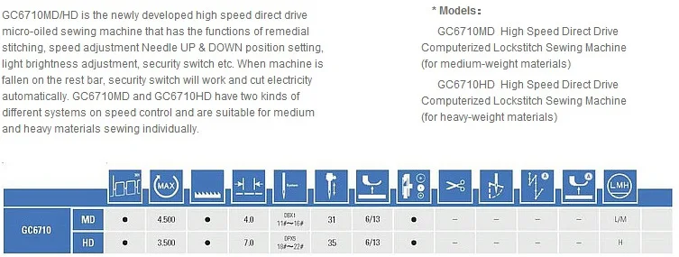 garment single needle HEAD GC6710HD Direct drive  6150 lockstitch TYPICAL sewing machine