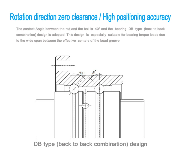 OEM High precision RBBY2020 Rotary Ball Screw Ball Spline 2020 ball screw