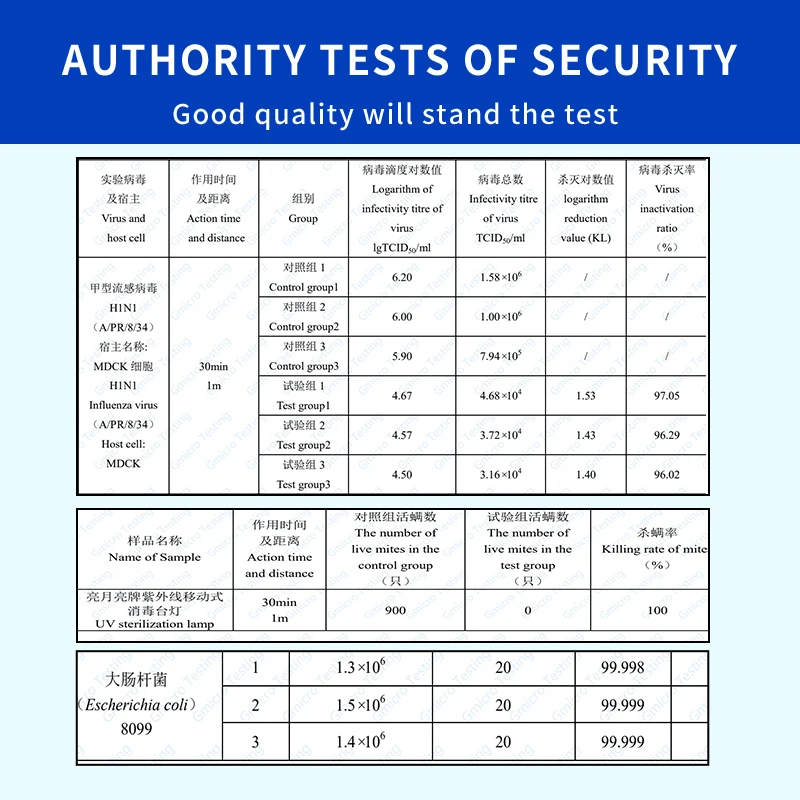 Small UV-C LAMP  38W Gemicidal Uv light