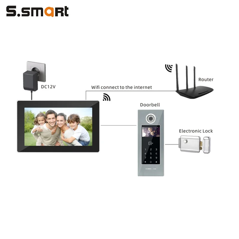 Best Selling Products Multi Apartment Video Intercom System Wifi Touch Screen Room To Room Intercom System