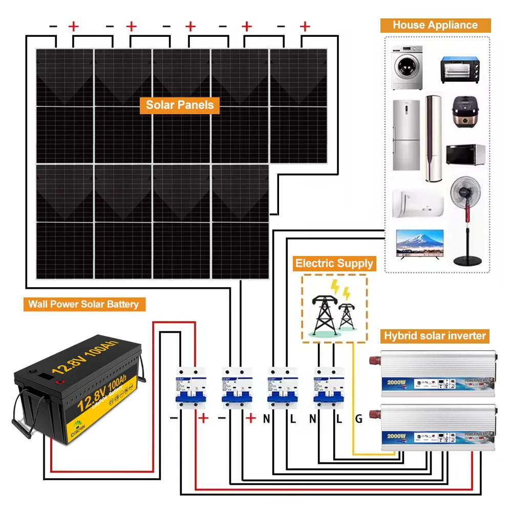 Hot-Selling 24000Btu ACDC Solar Photovoltaic Powered Split Air Conditioner 100% Energy Saving 3Hp 2Ton for Household Use US Plug