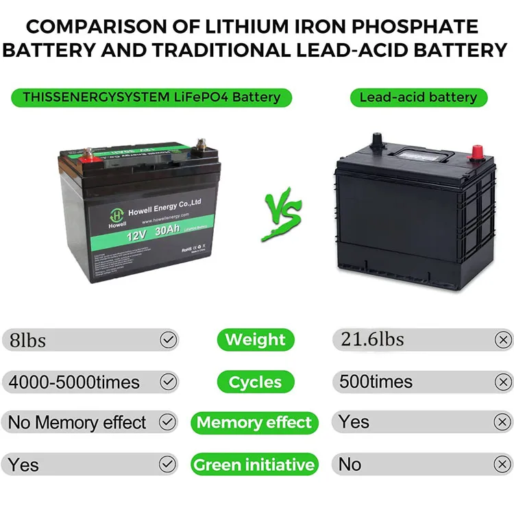 Customized lithium ion battery 12V 20Ah 30Ah 40Ah