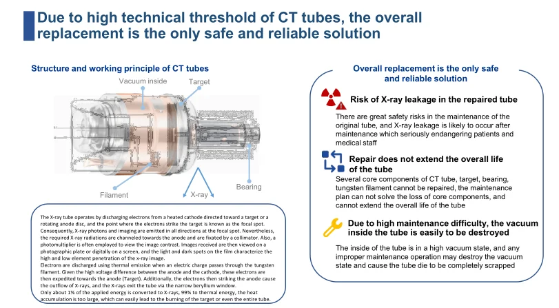 Hot Sale Medical Portable X Ray Accessory 3.5 MHU  CT Tube Price