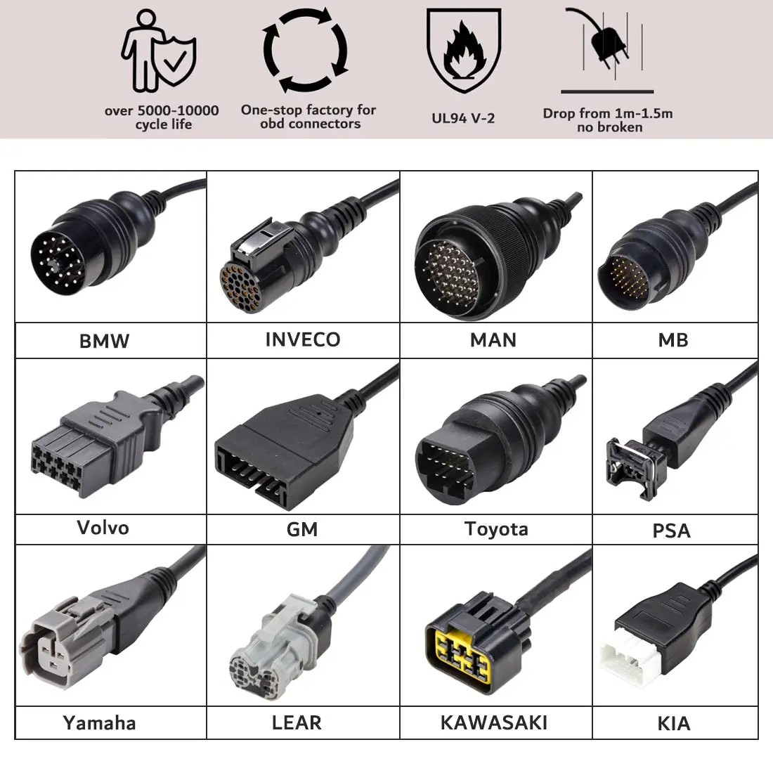 vehicle socket plug obdii obd2 connector obd splitter cable