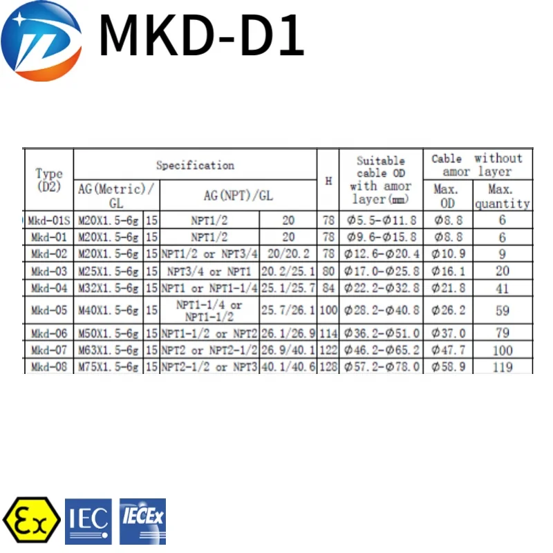  Atex iecex ip68 Кабельный сальник для герметизации провода с MKD-D1 оптовых