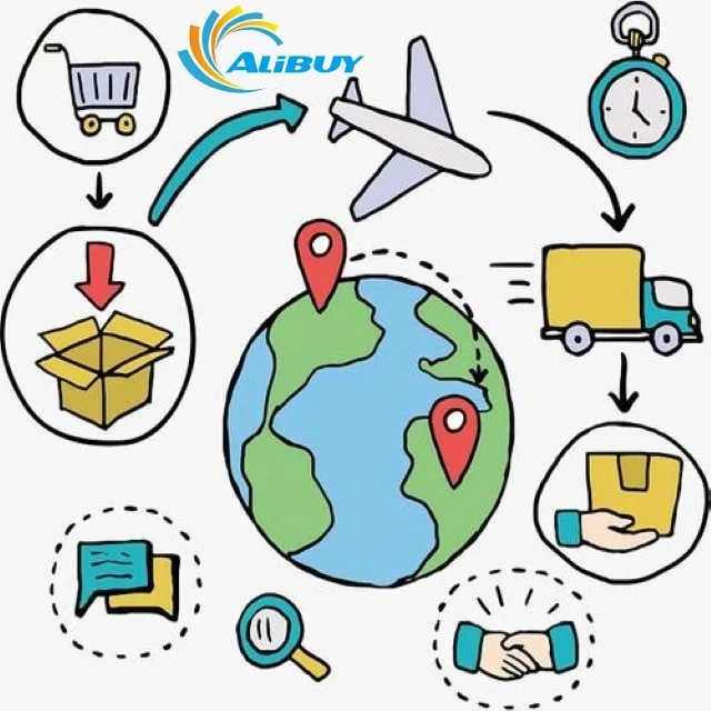 China consolidation 1688 online shopping