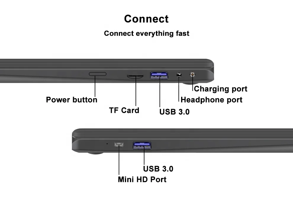 Factory Original slim 11.6 inch Win 11 thin 8GB RAM IPS touch screen 2 in 1 Touchscreen 360 rotating Education yoga laptop