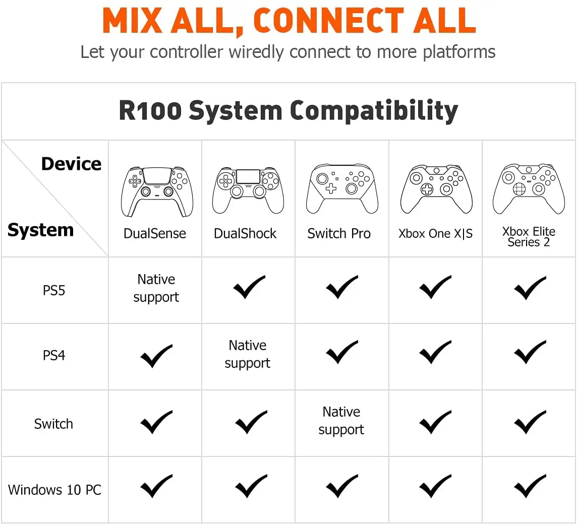 BIGBIG WON Wireless Adapter Usb Joystick Receiver For Nintendo Switch / Ps4 / Windows / Mac / Controller Adapter