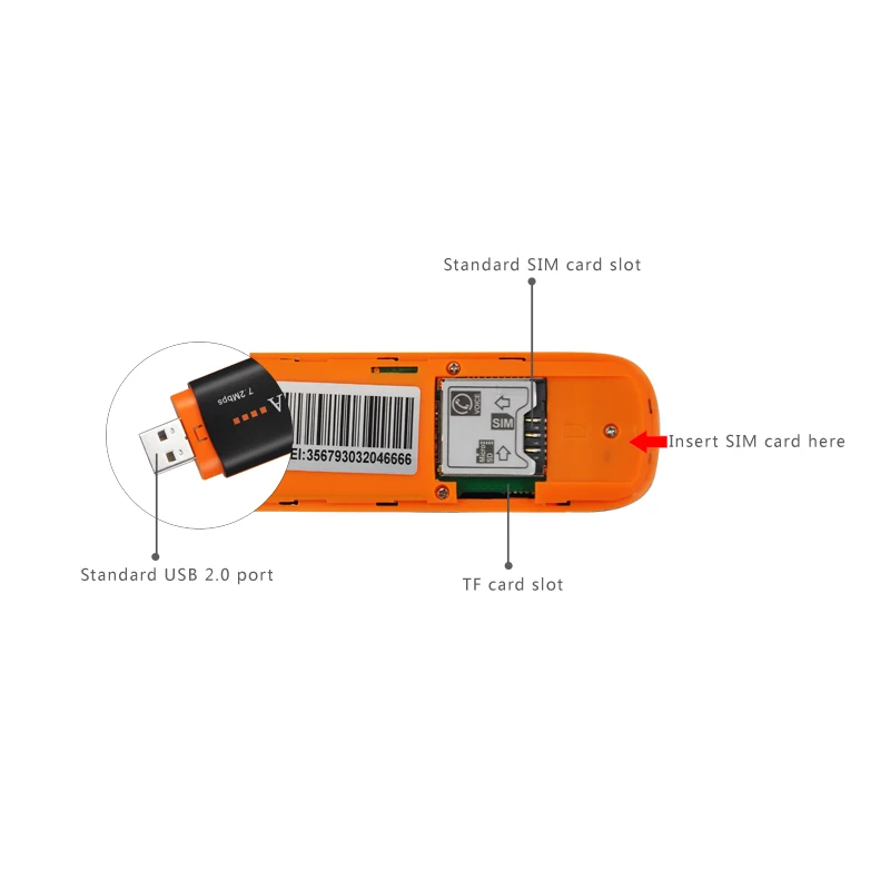 Лучшая заводская цена 3G HSUPA HSDPA WCDMA 2100 МГц HSPA + модем беспроводной USB-ключ для ноутбука широкополосный 7 2