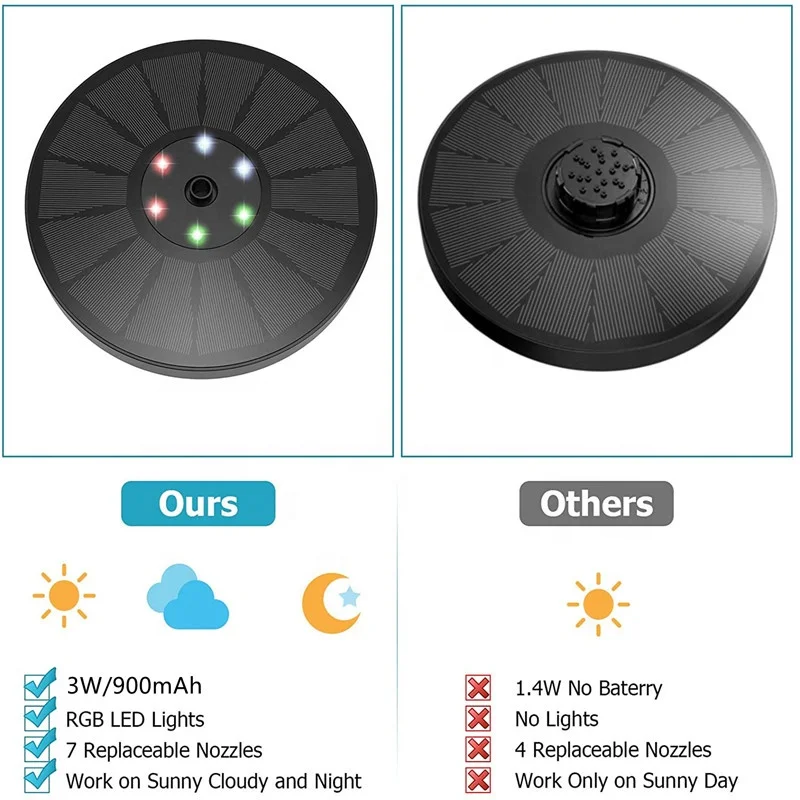 Amazon Hot Sales 3W Outdoor Indoor Water Fountain Solar Water Floating Fountain Pump With 900mAh Battery Backup and 6 Led Lights