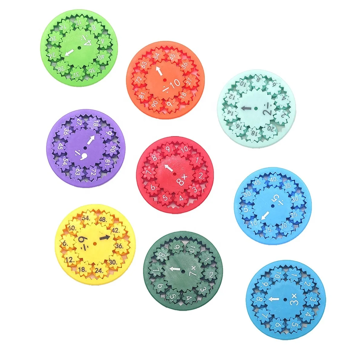 New Mathematical Addition, Subtraction, Multiplication And Division For Children Calculation Puzzle 9-Piece Fingertip Toy