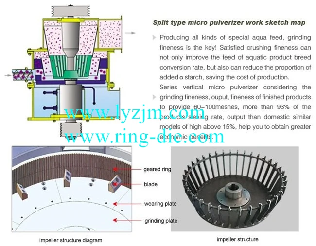 Ultra-fine Grinding.jpg