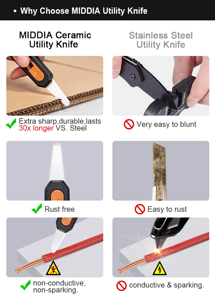 MIDDIA Ceramic Safety snap off Cardboard Box Cutter With  Box Opener Knives utility knife 25mm