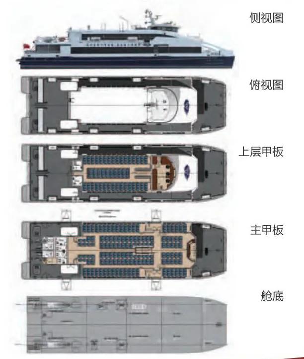 JNCN Factory direct sales lead alloy luxury boat feet luxury high speed passenger boats