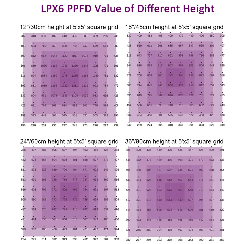 Luxgrow Dimmable 640w Foldable Pro Led Grow Light Hydroponic Samsung Medical Plant Flower Grow Light for Indoor Plants