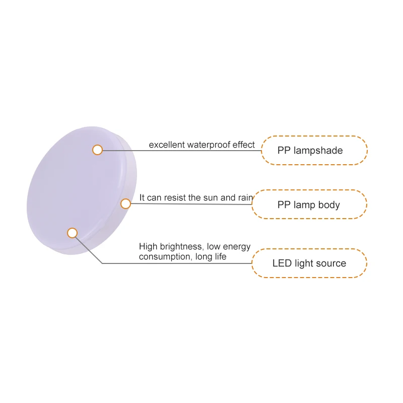 Moisture-proof Led Bulkhead Light Round Surface Mounted Ceiling Light IP65 Waterproof Bulkhead Lamp