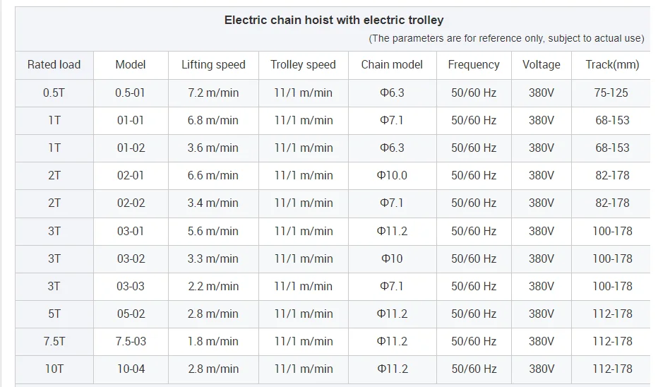 2020 new product construction equipments chain electric hoist with wireless remote control