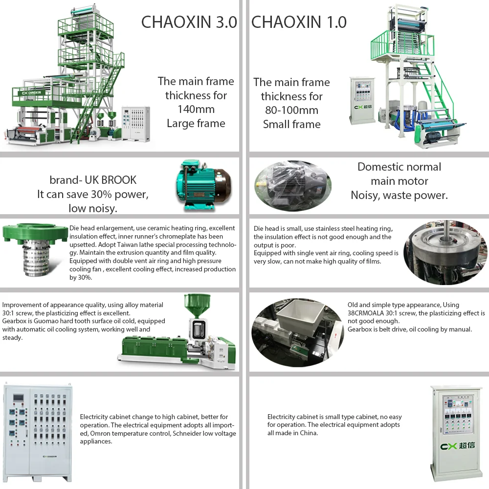 CX 2023 3 layer aba blown film extrusion machine pe film blowing machines 4 die head abc double film blowing machine