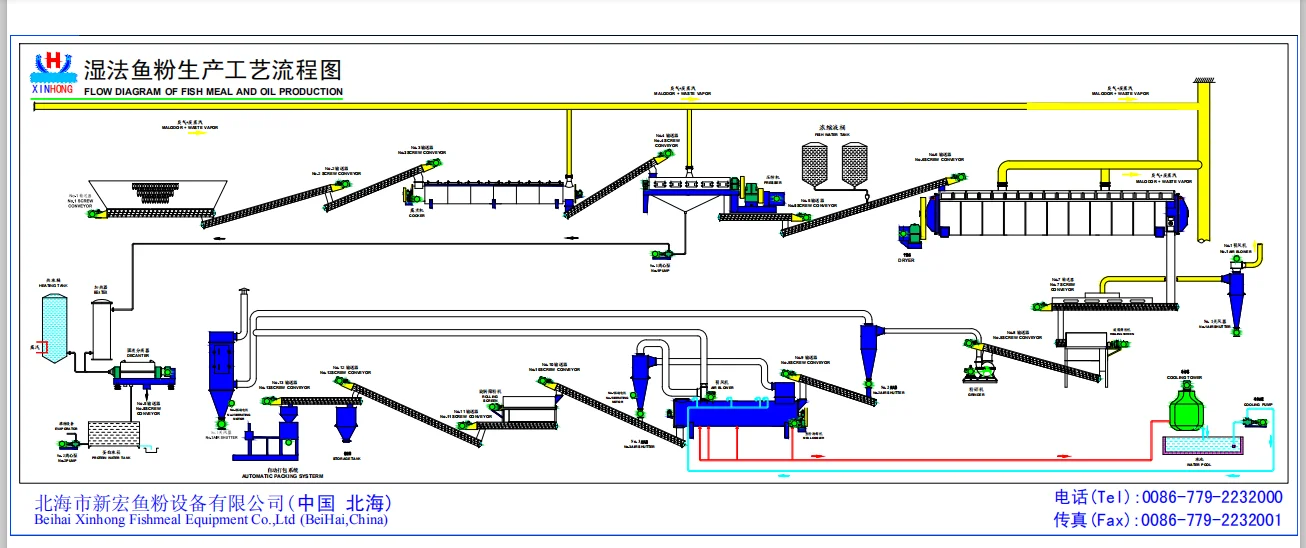Fish meal machine Fish Meal Rendering Plant  fish meal powder equipment fishmeal production plant machine