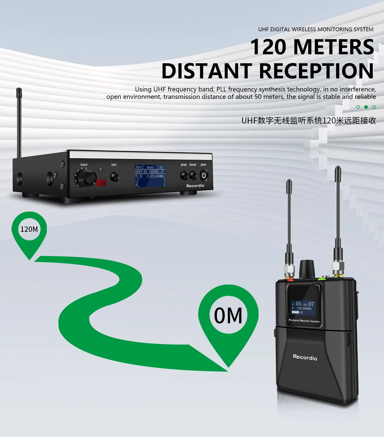 GAW-PSM3 UHF Wireless Monitoring System 120 Meters Distance Transmission Real Time Return Receiver