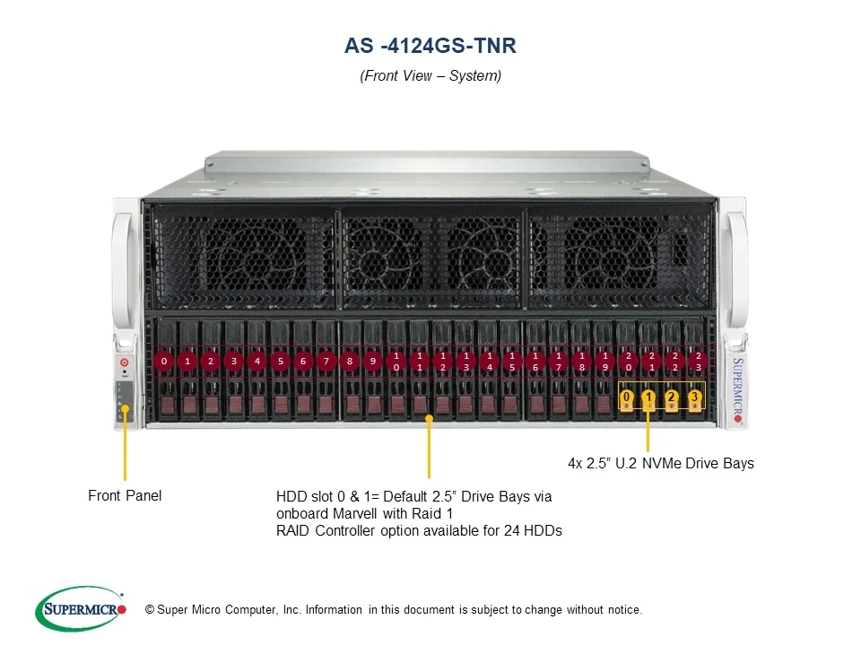 Molecular Dynamics Simulation Cloud Computing Server Storage Server Computer Set With System Unit SuperServer AS-4124GS-TNR