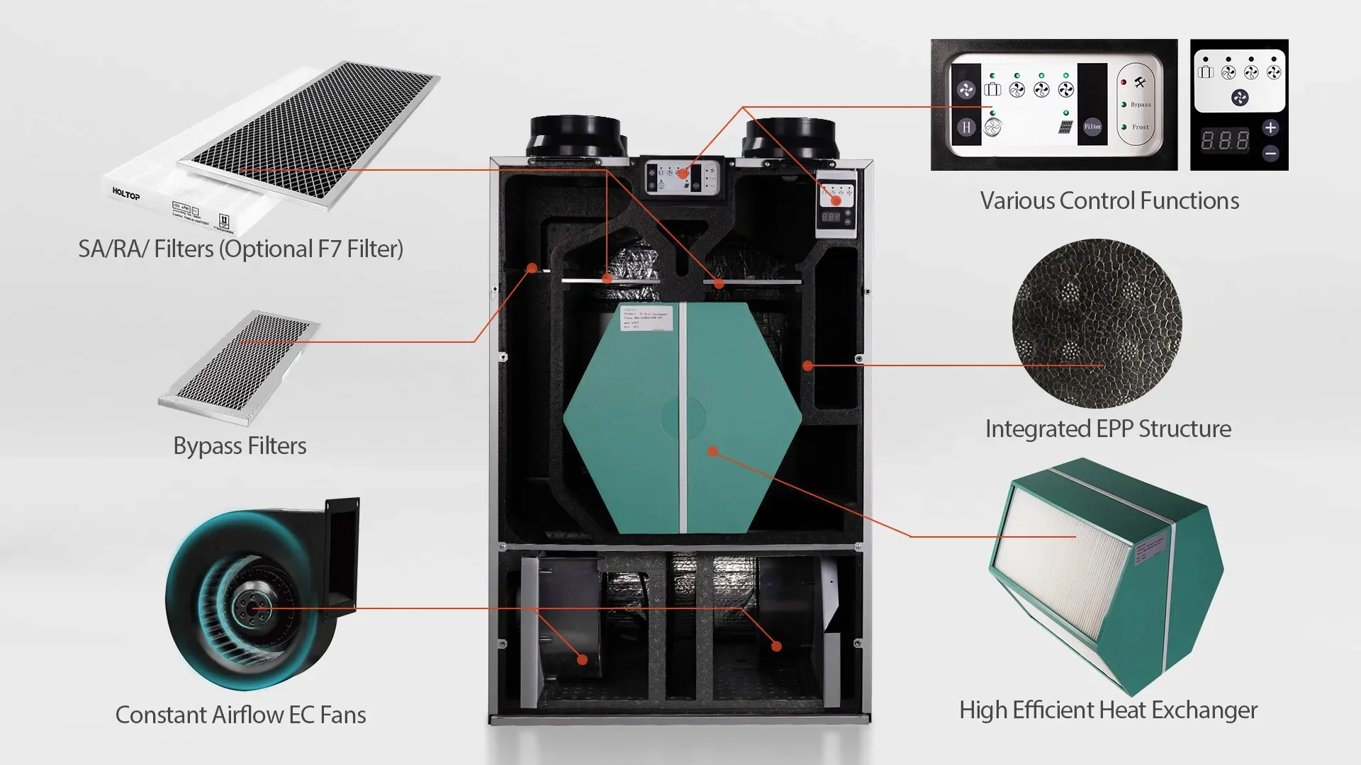 250-500 fresh airflow Holtop vertical Air HRV constant EC fans High efficient