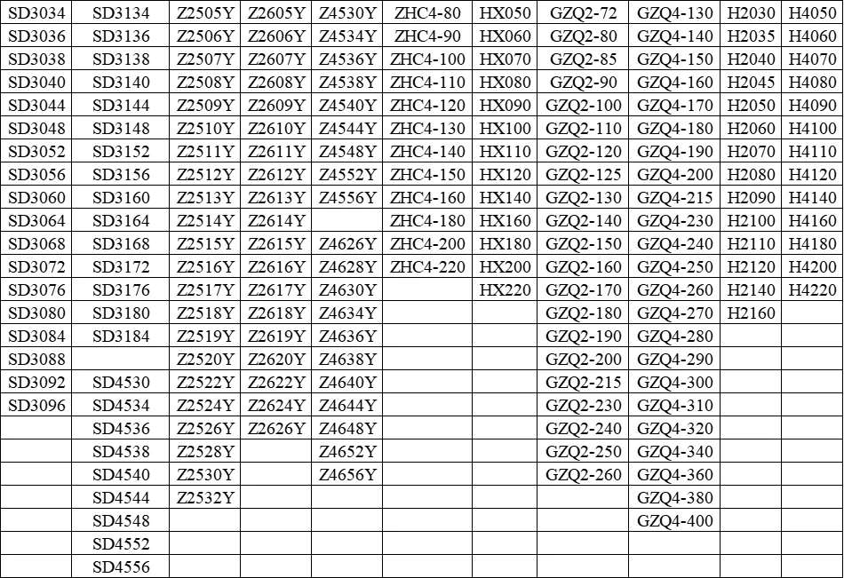 DST high quality Split pillow block        SNL511-609        SNL513-611      SNL510-608      inch Plummer Block Housing