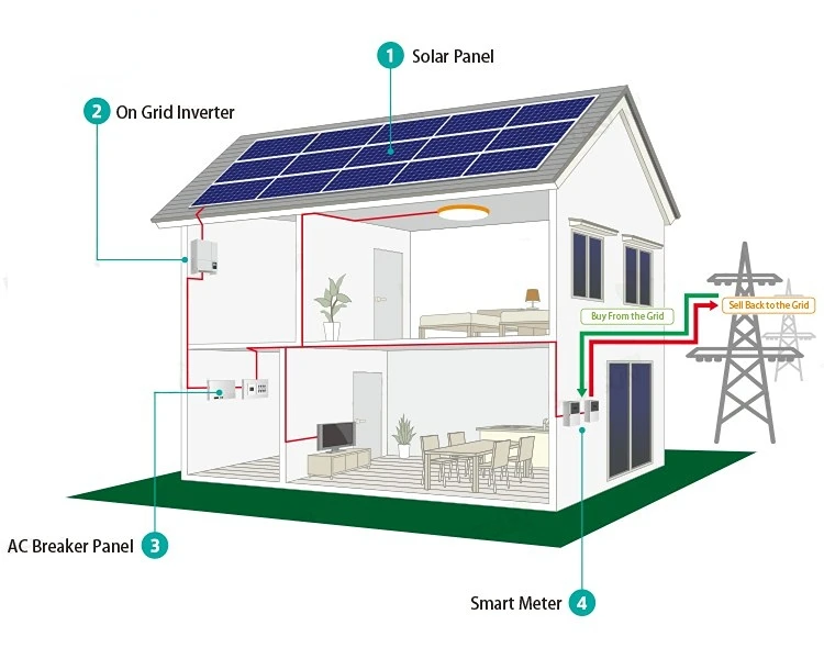 25kva Off Grid Lithium Full Kit 10kw Home Solar Power Panel 500 Watt System Ac 150 Kva 3.5 Kw 220v 5 Kw 2000 W