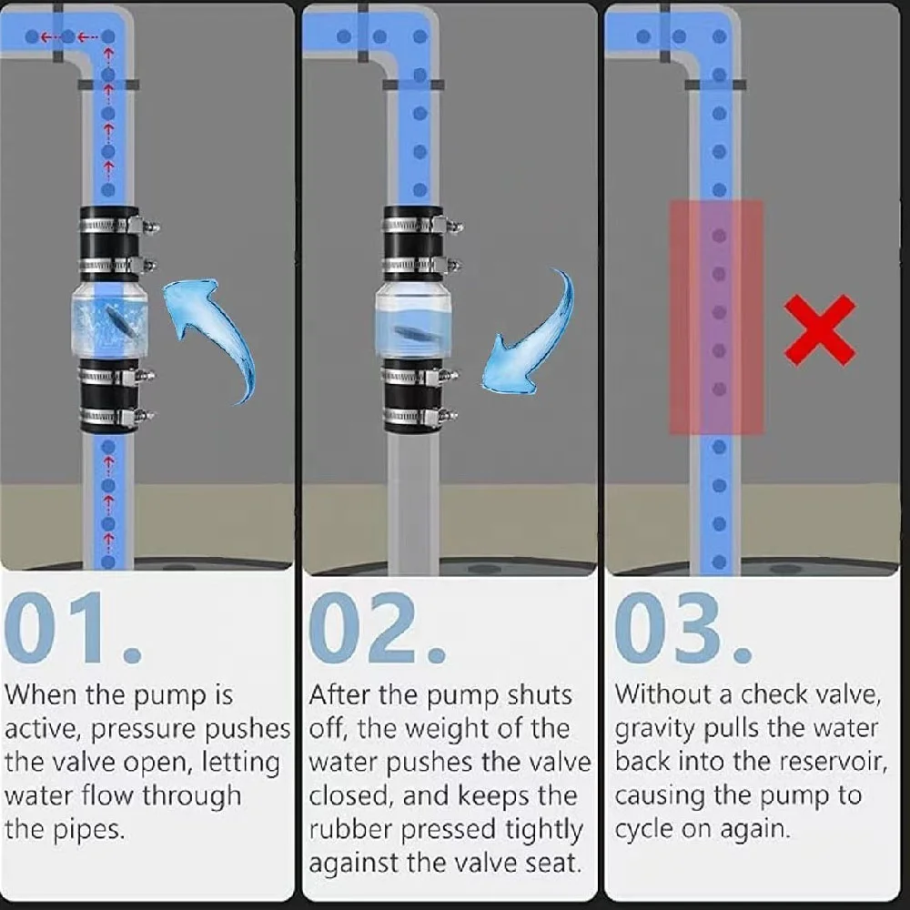 CV-150 Silent Check Valve Spring Loaded Flapper Steel Clamps Fit for 1.5 inch Pipe