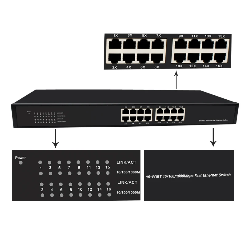 16p 10/100/1000M rack mount switch 19'Metal case Ethernet Switch Internal Power Supply  Fast Rack-moun Ethernet Switch