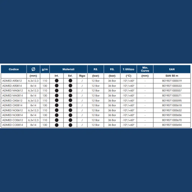 High End Price Italian Quality Mixed Color Low Pressure Plastic Hoses For Medical Gases For Export