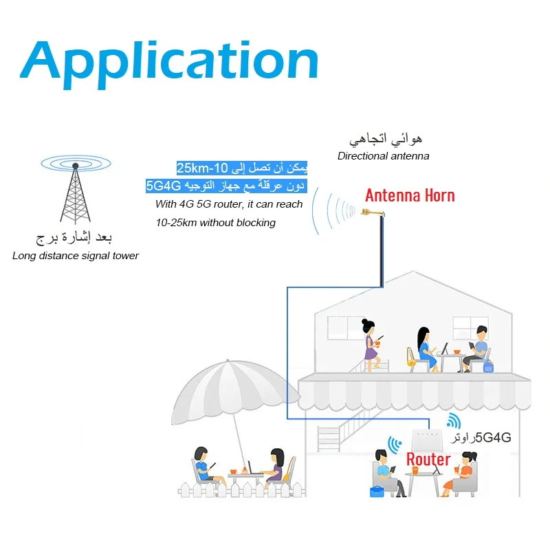 35 db High Gain 5G Mimo Feed Antenna 1700 2700 3800 4G LTE Outdoor External Feeder Horn for Mobily STC Zain KSA HUAWEI Router