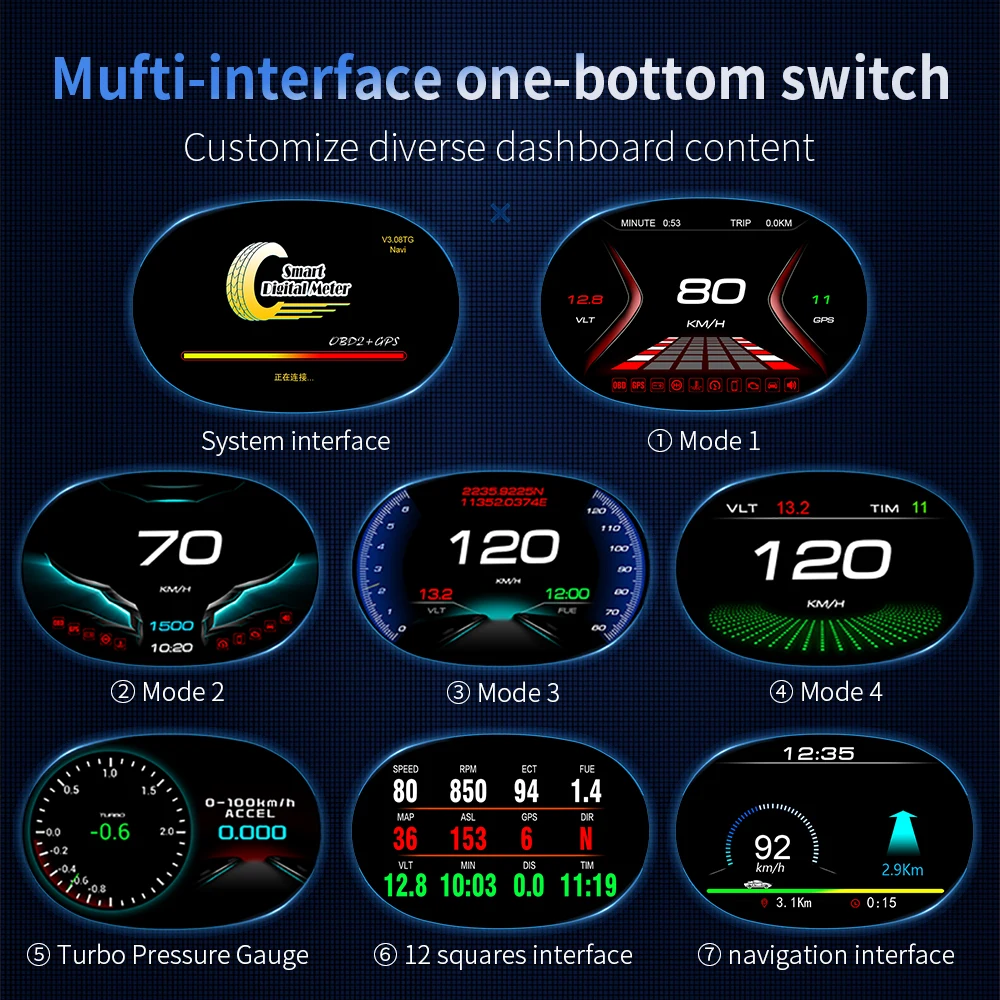 Высококачественная GPS-навигация OBD2 Двухрежимная сигнализация повышенной скорости проекционный дисплей HUD для автомобиля