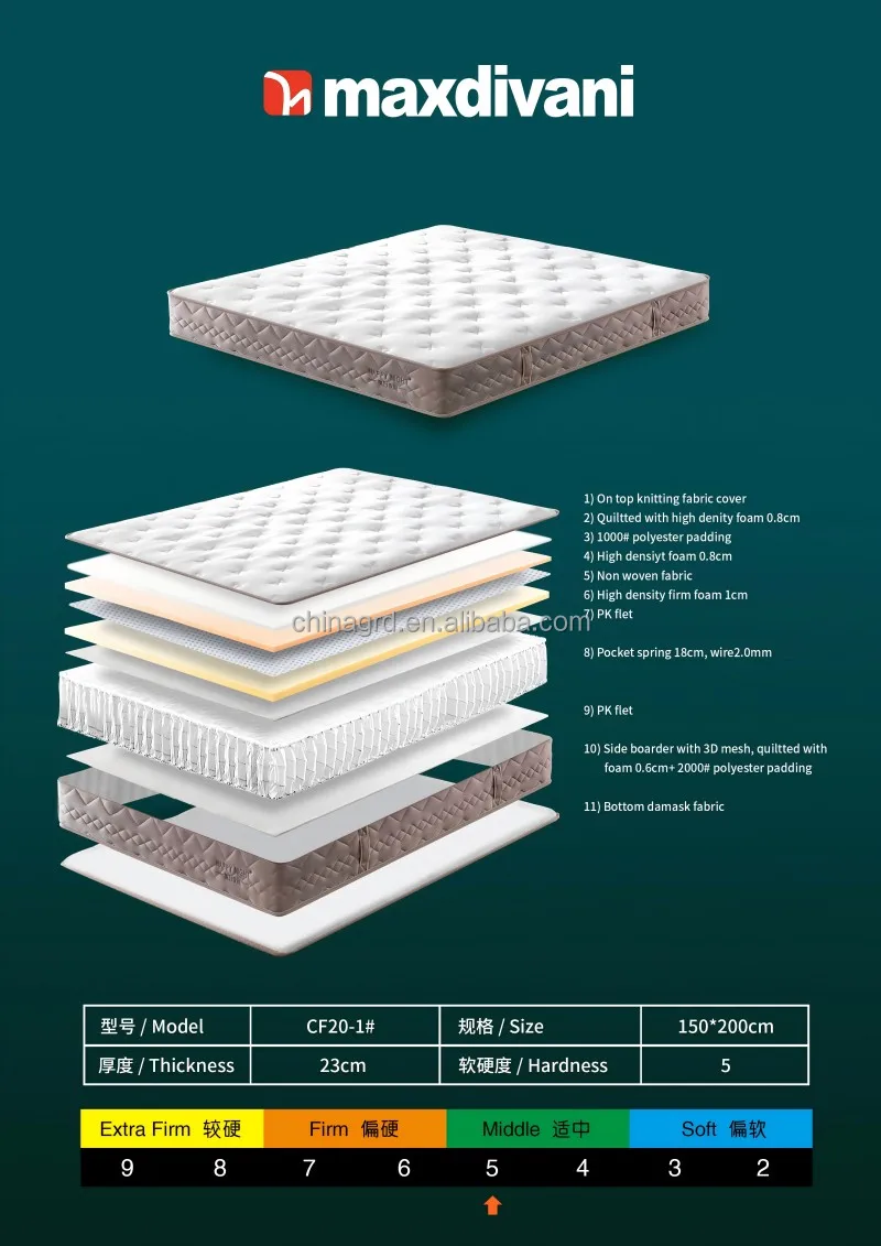 Double Pillow Top Mattress with Full Latex Used Arrowsoft 7 Box 13 Medical Seller Super 3 Pillow Top Mattress