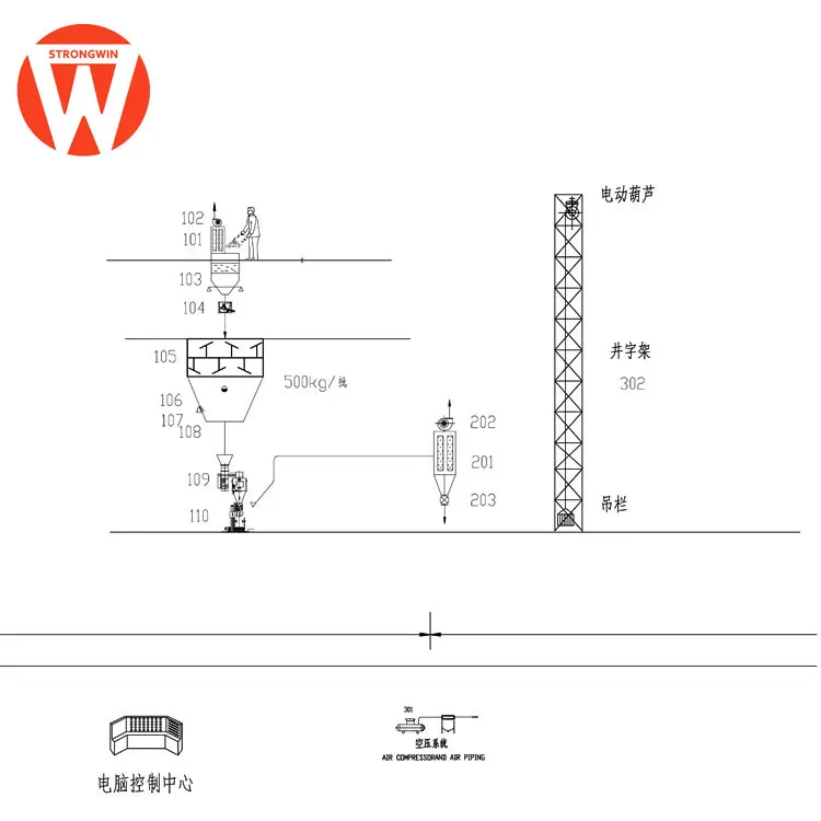 Stainless steel animal feed premix plant equipment for chicken pig cattle feed factory